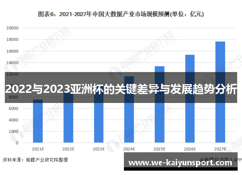 2022与2023亚洲杯的关键差异与发展趋势分析 2022与2023亚洲杯的关键差异与发展趋势分析