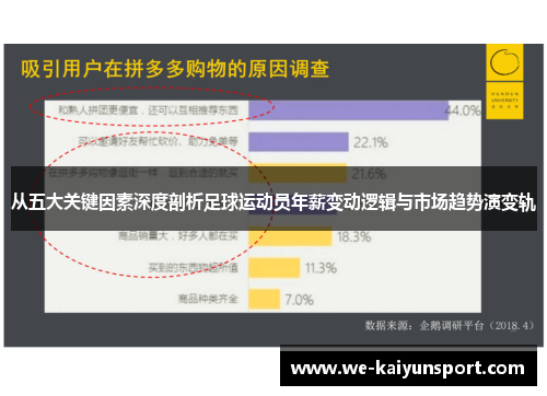 从五大关键因素深度剖析足球运动员年薪变动逻辑与市场趋势演变轨 从五大关键因素深度剖析足球运动员年薪变动逻辑与市场趋势演变轨