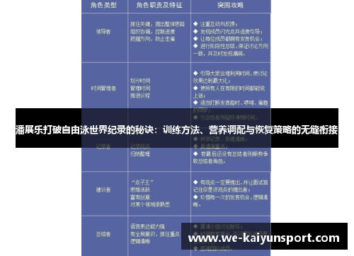潘展乐打破自由泳世界纪录的秘诀:训练方法、营养调配与恢复策略的无缝衔接 潘展乐打破自由泳世界纪录的秘诀:训练方法、营养调配与恢复策略的无缝衔接