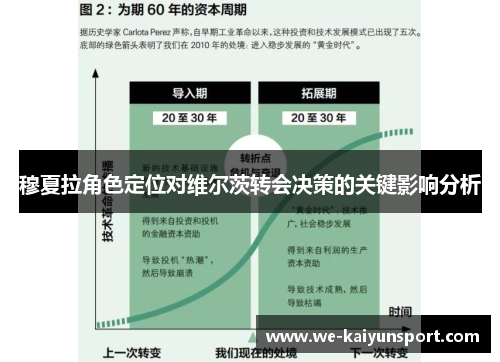 穆夏拉角色定位对维尔茨转会决策的关键影响分析 穆夏拉角色定位对维尔茨转会决策的关键影响分析