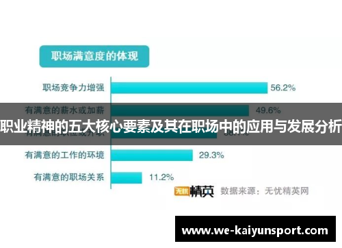 职业精神的五大核心要素及其在职场中的应用与发展分析