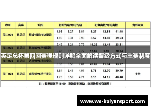 英足总杯第四圈赛程规则详解全面解读晋级方式与重赛制度