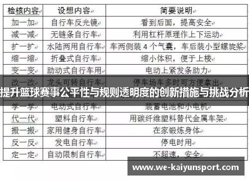提升篮球赛事公平性与规则透明度的创新措施与挑战分析