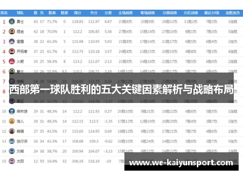 西部第一球队胜利的五大关键因素解析与战略布局 西部第一球队胜利的五大关键因素解析与战略布局