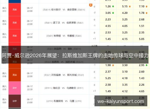 阿贾·威尔逊2026年展望:拉斯维加斯王牌的击地传球与空中接力 阿贾·威尔逊2026年展望:拉斯维加斯王牌的击地传球与空中接力